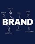 Brand Naming Consultancy